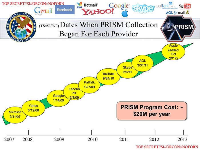 Spy state shock: Gmail, Yahoo Mail, Facebook, Skype, AOL, Apple all secretly sharing private user communications with NSA  Prism-slide-5