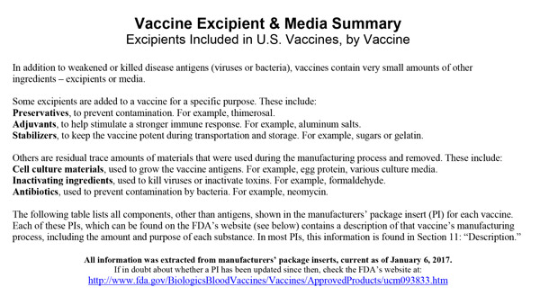 CDC document bombshell reveals list of all vaccine excipients, including “African Green Monkey Kidney Cells” and fibroblast cells from aborted human fetuses … see the complete list Vaccine-Excipient-and-Media-Summary-Page-1