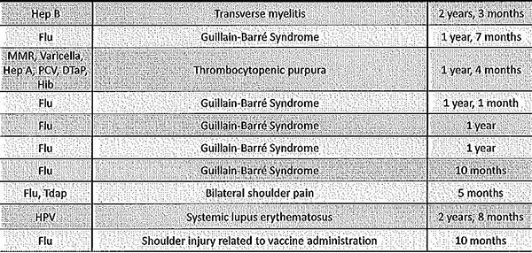  vaccine Government pays compensation to 80 flu vaccine injuries and deaths Vaccine-settlements-report-Dec-2014-p2