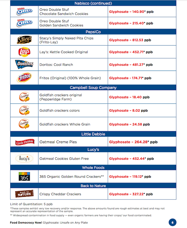 Brand name processed foods found laced with glyphosate weed killer… Cheerios, Wheaties and more Brand-name-glyphosate-2