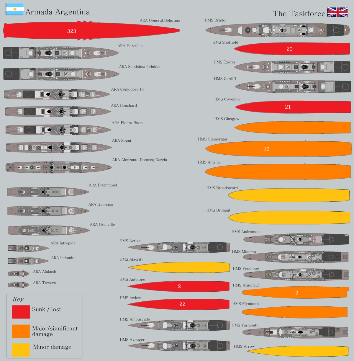 militar - Guerra de las Malvinas - Página 9 Ara-versus-royal-navy-losses