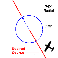 [HƯỚNG DẪN] LÝ THUYẾT VOR Omni-345-off-course_rev