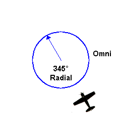 [HƯỚNG DẪN] LÝ THUYẾT VOR Omni-345-to