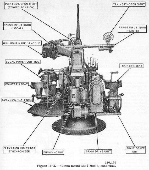 AAA - Bofors 40 mm WNUS_4cm-56_mk12_single_sketch