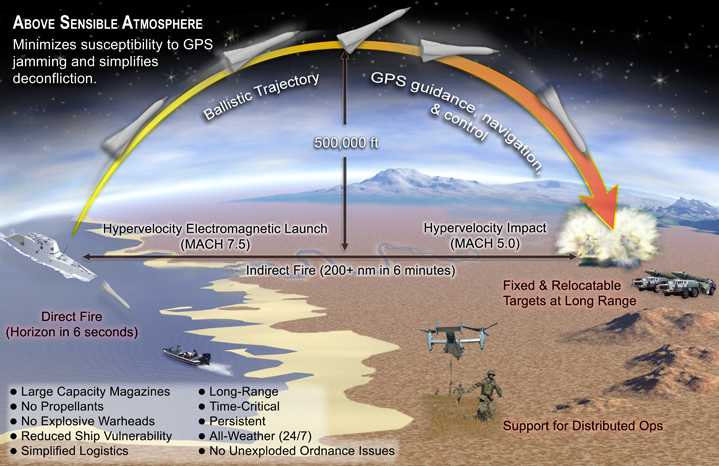 Russian Space Program: News & Discussion #1 - Page 9 WNUS_Rail_Gun_Slide_pic