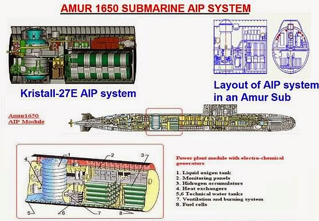 Project 677: Lada/Amur(export) class submarine - Page 7 AIP_Air_Independent_Propulsion_System_Russia_AMUR