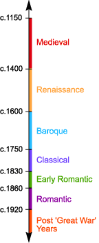 History of Classical Music Time_line
