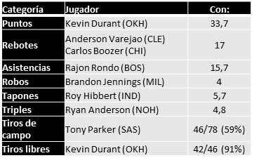 NBA TODAY - Página 3 W4