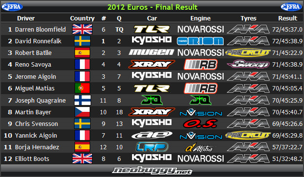 le championnat d'europe tt 1/8 - Page 2 Euro2012res