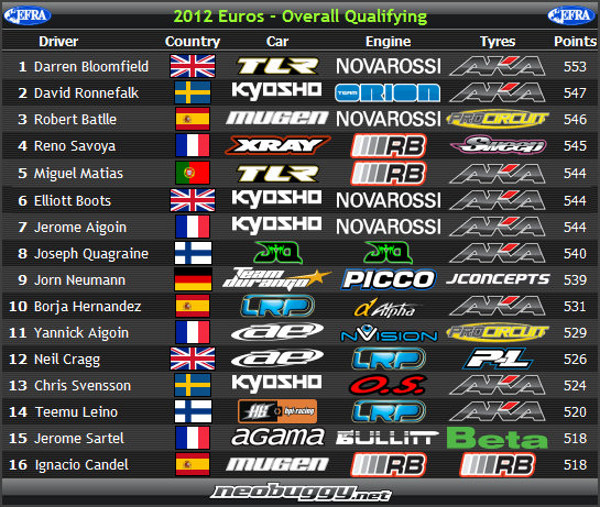 le championnat d'europe tt 1/8 - Page 2 Eurosq12s