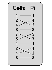 Sur la piste du code Pi … Picell2