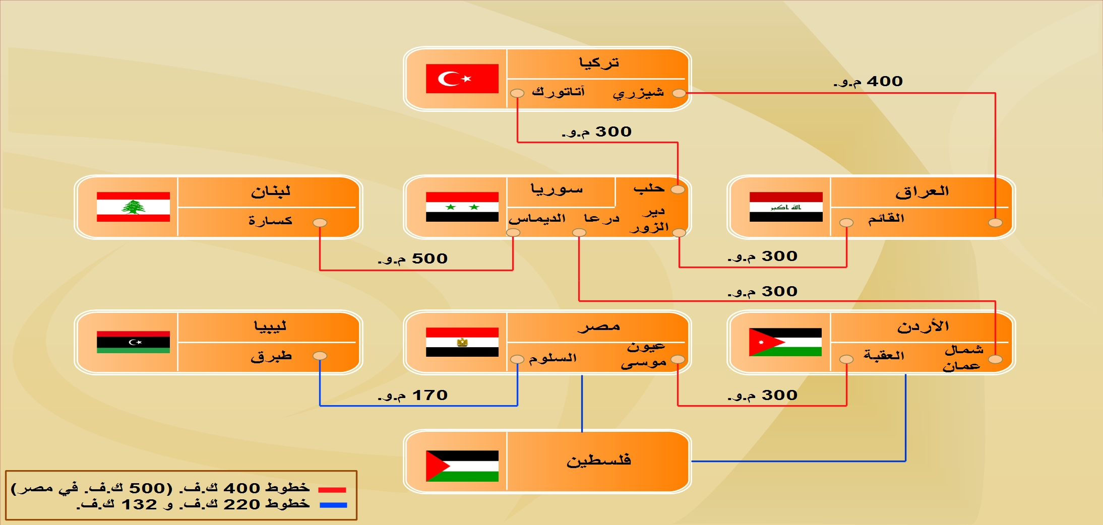 مجلس الوزراء العراقي يوافق على الإصلاحات المقدمة من العبادي  - صفحة 2 8_ar