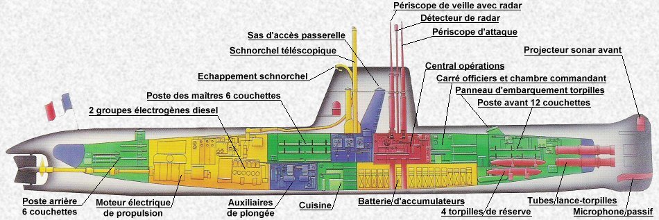 L'ARGONAUTE Caract01