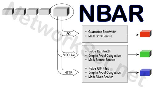  ماذا تعرف عن خاصية الـ NBAR ؟ 01