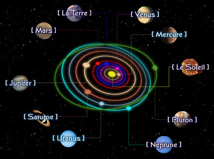 Autres quetes Orbits