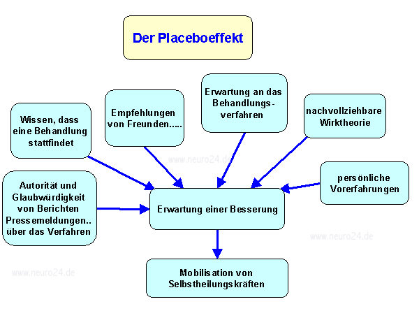 Owned Spiel mit Bildern - Seite 2 Placebografik