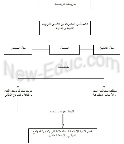 إميل دوركايم و المقاربة الوظيفية في علم الاجتماع التربوي %D8%AA%D8%B1%D8%A8%D9%8A%D8%A9-%D9%88%D8%B3%D9%88%D8%B3%D9%8A%D9%88%D9%84%D9%88%D8%AC%D9%8A%D8%A7