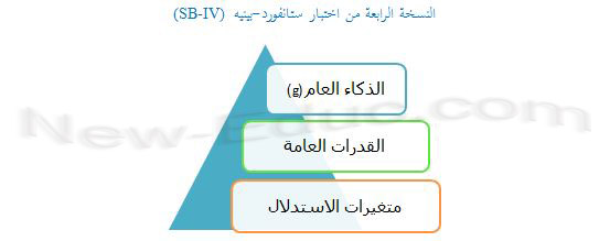 تاريخ اختبار الذكاء : أعلام معاصرة ومحطات رئيسة 4-ikhtibar-stanford-bennet-2