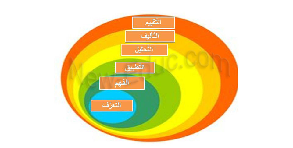 تعرفوا على صنافة بلوم للأهداف التربوية Bloom-21