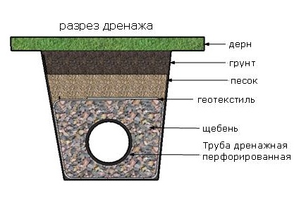 Мази, води и отводняване. Строителни решения. - Page 2 Razrez_1