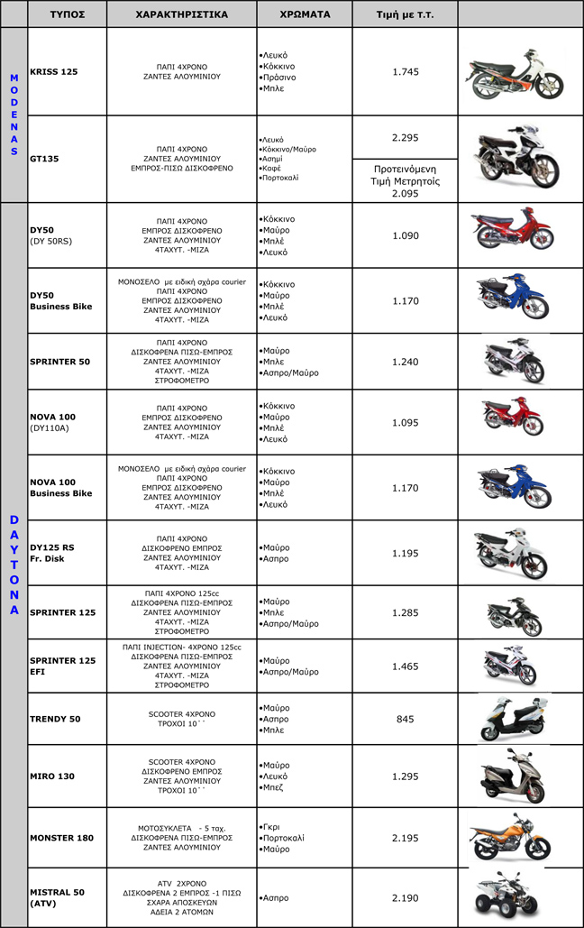 Η ευρεία γκάμα μοντέλων των Modenas και Daytona Modenas