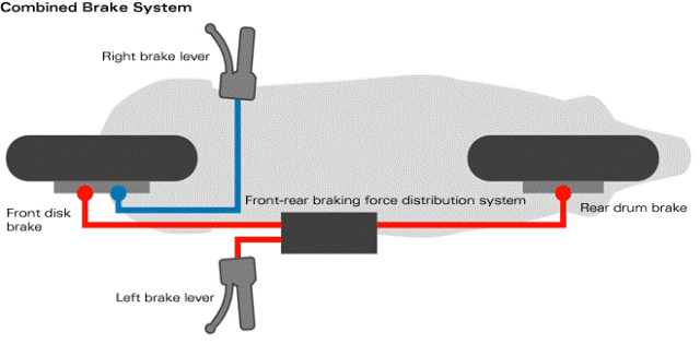 Συστήματα ελέγχου του φρεναρίσματος υποχρεωτικά και στα 50άρια Cbs%20brakes