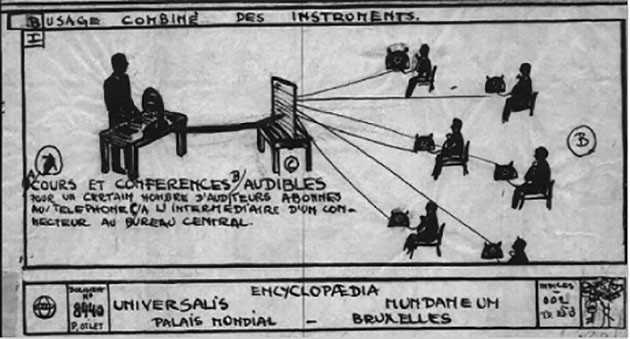  Η ιδέα του ίντερνετ χρονολογείται από το 1895 Otlet1