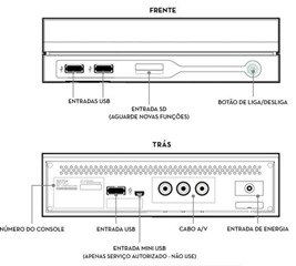 Mais um console no mundo TENTANDO passar o ps3 Zeebomanual