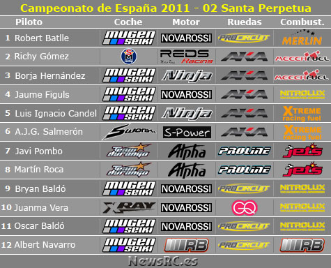 Campeonato de Espaa A- Santa Perpetua (Barcelona) ClaEsp2011-02