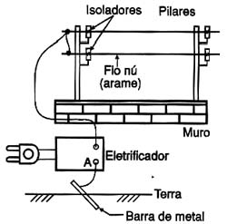 ola amigos eu to aki para pedir para alguem que tiver um esquema de eletrificador de cerca rural Art0219_04