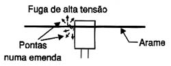 ola amigos eu to aki para pedir para alguem que tiver um esquema de eletrificador de cerca rural Art0219_05