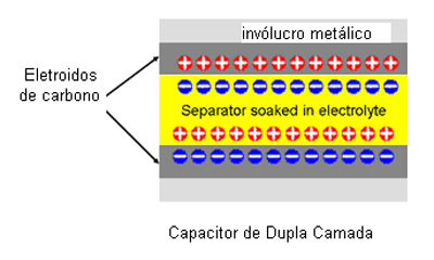 Capacitores Como Fonte de Energia Art0230_03