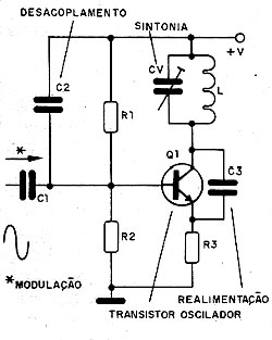 Modulador de FM