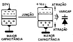 Modulador de FM Art0421_04