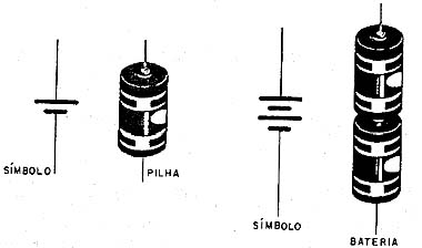 Como Funciona o Circuito Elétrico e os Efeitos da Corrente  Art0442_02