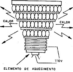 Como Funciona o Circuito Elétrico e os Efeitos da Corrente  Art0442_06