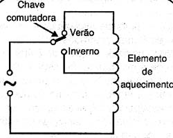 Resistência, potência e chuveiro elétrico El0033_03