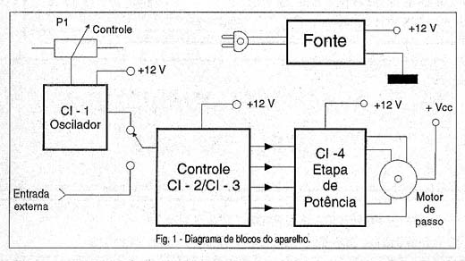  Controle universal para motor de passo Mec0007_01