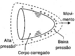 Motor Iônico Mec0071_07