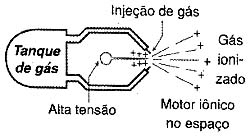 Motor Iônico Mec0071_08