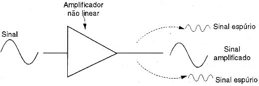 Problemas de Instalação de Antenas Coletivas Tel0032_01