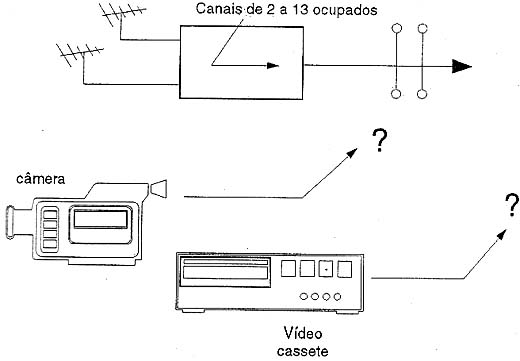 Problemas de Instalação de Antenas Coletivas Tel0032_03