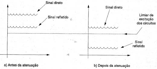 Problemas de Instalação de Antenas Coletivas Tel0032_06