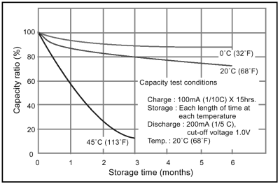 Comment charger ses batteries Ni-mh / Ni-cd Nicddchrg2