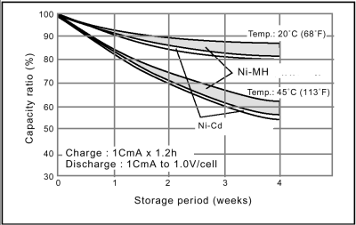 Comment charger ses batteries Ni-mh / Ni-cd Nimhdchrg2