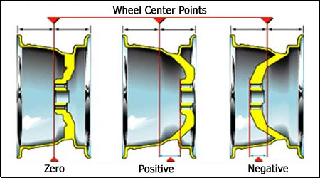 Wheel Tech Tech-offset-image