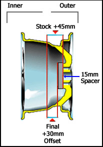 Wheel Tech Tech-offset-image3