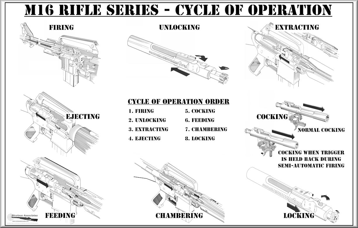 cycle de tir du fusil M16 Poster-M16-CycleOfOperation-Lettering-Logo-Reduced