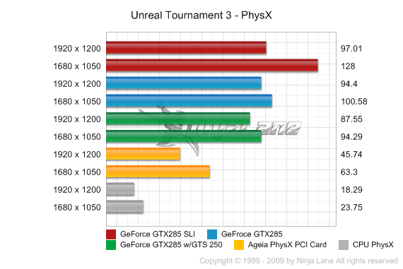 Directx Physx Cuda OpenGl OpenCL Havok Bullet Larrabee - Página 2 Physx_test_chart77-0