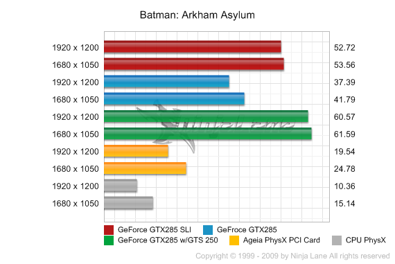 Directx Physx Cuda OpenGl OpenCL Havok Bullet Larrabee - Página 2 Physx_test_chart88-0